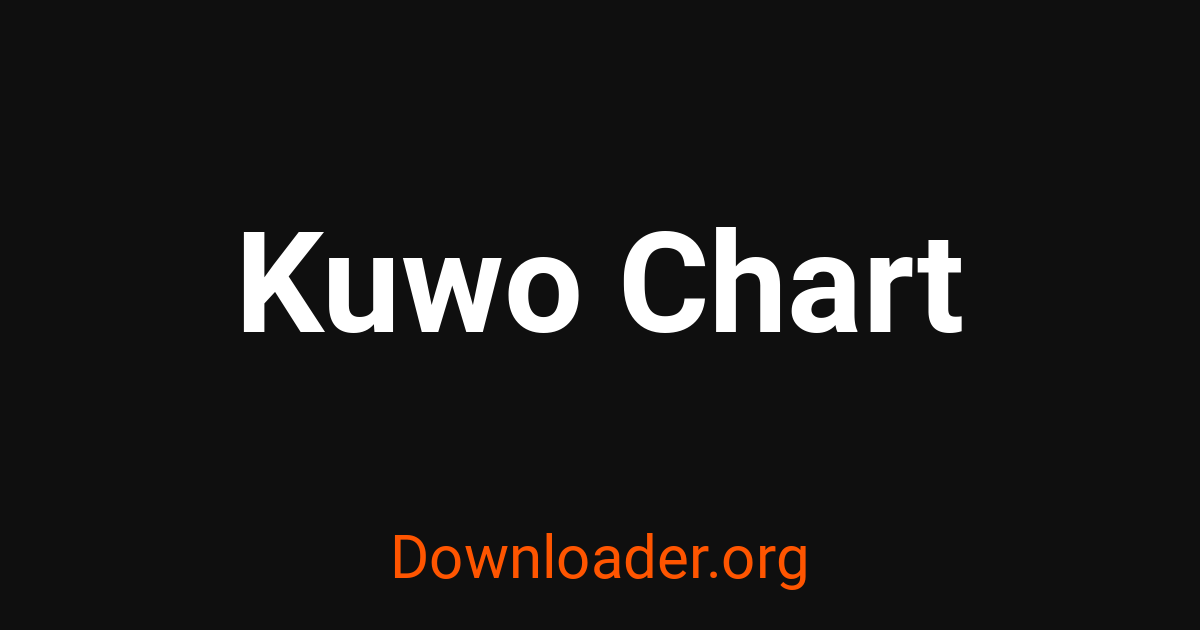 How to Download Kuwo Chart Videos, MP3, MP4, Audio and Images - Downloader